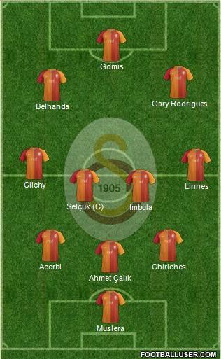 Galatasaray SK Formation 2017