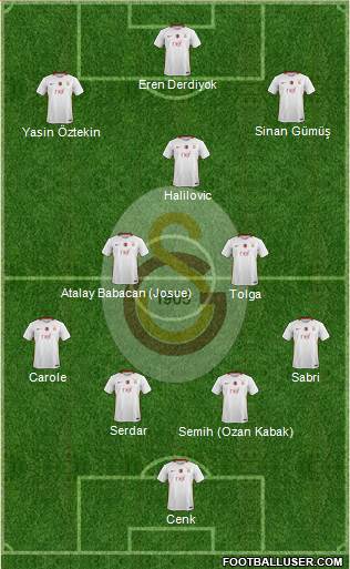 Galatasaray SK Formation 2017