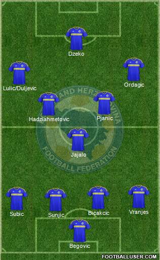 Bosnia and Herzegovina Formation 2017