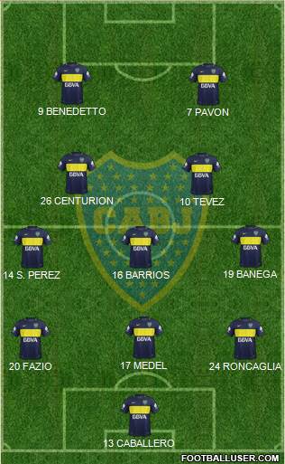 Boca Juniors Formation 2017
