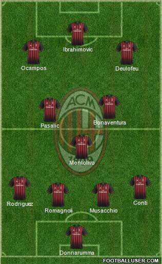 A.C. Milan Formation 2017