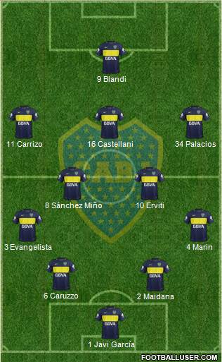 Boca Juniors Formation 2017