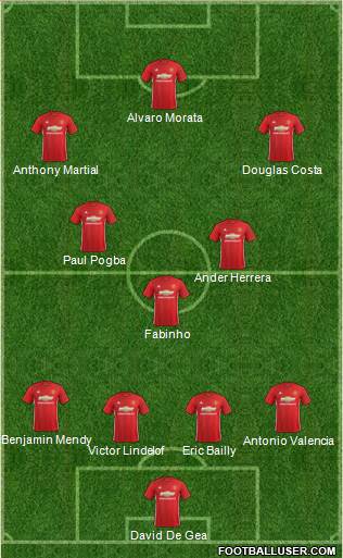 Manchester United Formation 2017