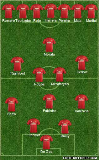 Manchester United Formation 2017