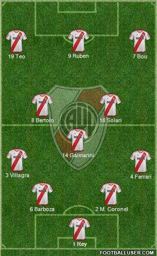 River Plate Formation 2017