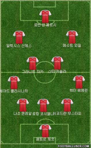 Arsenal Formation 2017