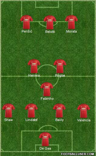 Manchester United Formation 2017