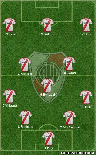 River Plate Formation 2017