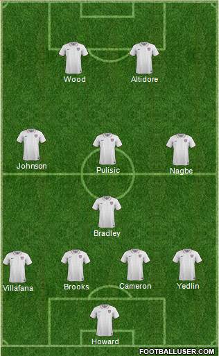 U.S.A. Formation 2017