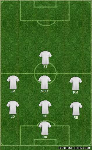 Champions League Team Formation 2017