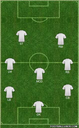 Champions League Team Formation 2017