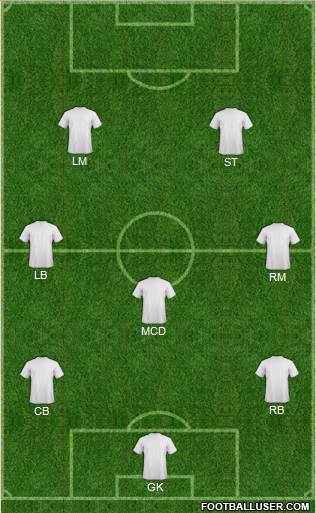 Champions League Team Formation 2017