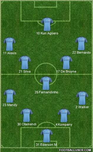 Manchester City Formation 2017