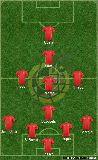 Spain Formation 2017