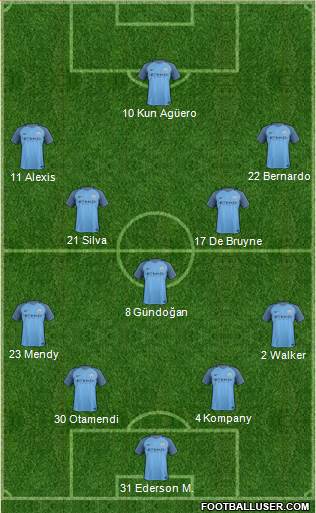 Manchester City Formation 2017