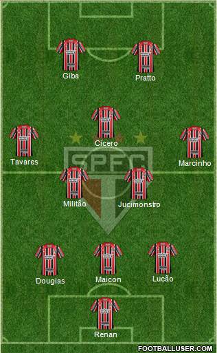 São Paulo FC Formation 2017