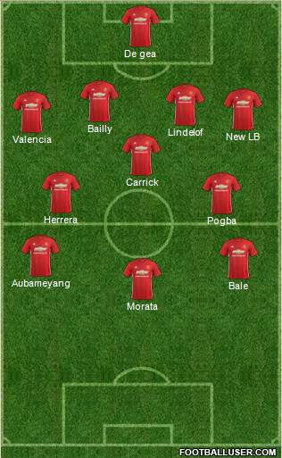 Manchester United Formation 2017