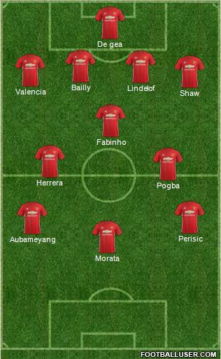 Manchester United Formation 2017