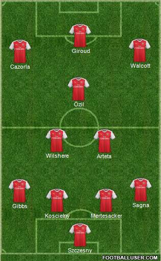 Arsenal Formation 2017