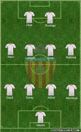 Valencia C.F., S.A.D. Formation 2017