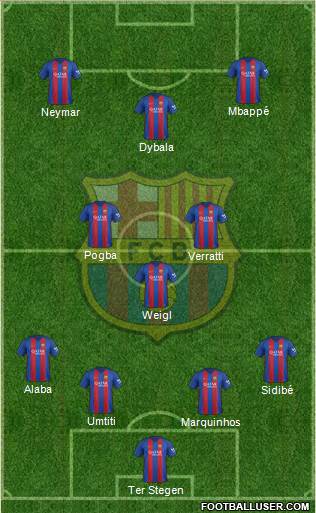 F.C. Barcelona Formation 2017