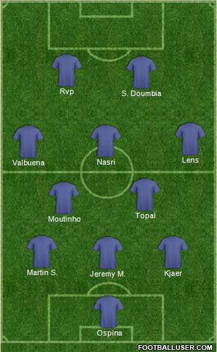Dream Team Formation 2017