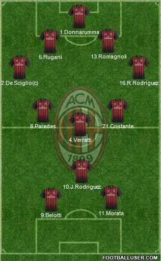 A.C. Milan Formation 2017