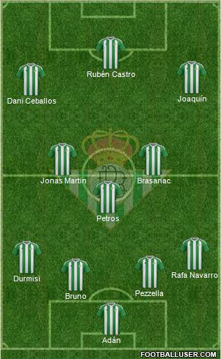 Real Betis B., S.A.D. Formation 2017