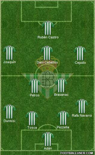 Real Betis B., S.A.D. Formation 2017