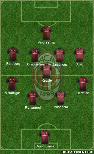 A.C. Milan Formation 2017