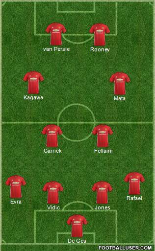 Manchester United Formation 2017