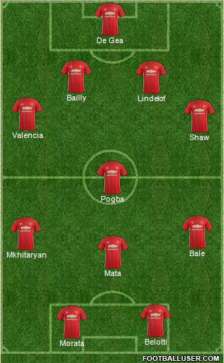Manchester United Formation 2017