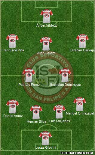 CD Unión San Felipe S.A.D.P. Formation 2017