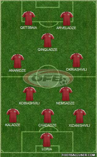 Austria Formation 2017