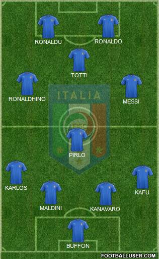 Italy Formation 2017
