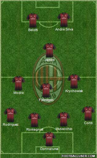 A.C. Milan Formation 2017