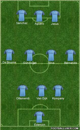 Manchester City Formation 2017