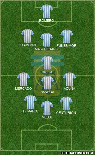 Argentina Formation 2017