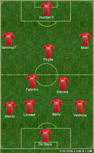 Manchester United Formation 2017