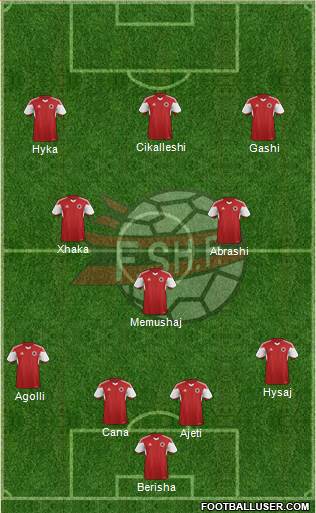 Albania Formation 2017