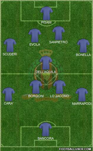 Duli Pengiran Muda Mahkota FC Formation 2017