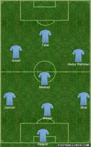 Champions League Team Formation 2017