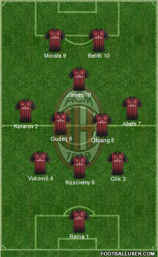 A.C. Milan Formation 2017
