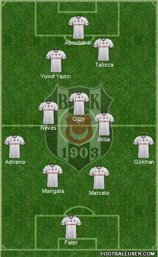 Besiktas JK Formation 2017