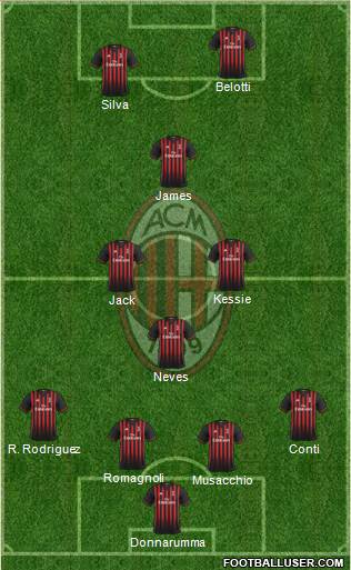 A.C. Milan Formation 2017