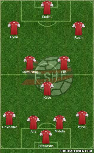 Albania Formation 2017