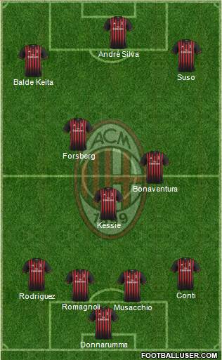 A.C. Milan Formation 2017