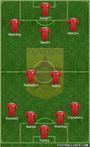 KF Partizani Tiranë 4-2-3-1 football formation