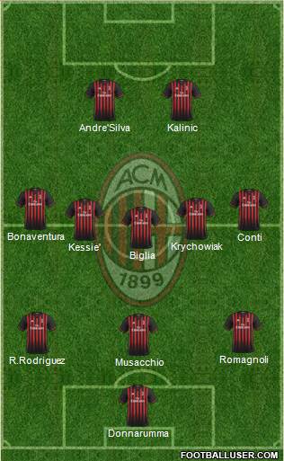 A.C. Milan Formation 2017