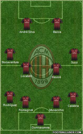 A.C. Milan Formation 2017